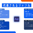 初学者でも安心！楽しく映像制作を学べます。の講座の風景