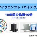 株式投資で、リスクを抑えて、リターンを最大化するの講座の風景