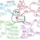 人生のミッション探しの専門家の講座の風景