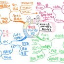 人生のミッション探しの専門家の講座の風景
