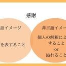 コーチングを通し客観的にご自身を見れます。の講座の風景
