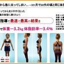 体脂肪だけ最速で落とすダイエット講座の講座の風景