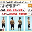 体脂肪だけ最速で落とすダイエット講座の講座の風景