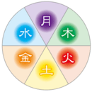 天皇家を支えてきた🌸 陰陽師の統計学で☯人生好転🌈の講座の風景