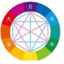 天皇家を支えてきた🌸 陰陽師の統計学で☯人生好転🌈の講座の風景