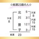 占いを活用してあなたを幸せに導く開運コンサルタントの講座の風景