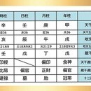 占いを活用してあなたを幸せに導く開運コンサルタントの講座の風景