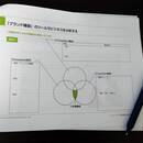 人と企業の魅力を引き出すブランドコンサルタント！の講座の風景