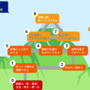 印税だけで100万円達成！の講座の風景