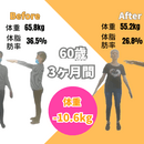 40代の女性のワガママボディを20代全盛期ボディへの講座の風景