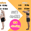 40代の女性のワガママボディを20代全盛期ボディへの講座の風景