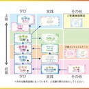 西洋占星術と占いライティングで自分も周囲も幸せに！の講座の風景