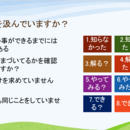 🍀住まいと心を整える🌈笑顔の片付けコンサルタント🌸の講座の風景