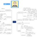 自分の歴史、地域の歴史を知って国を知ろう！！の講座の風景