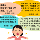 新聞＆メディアに無料で掲載されるための方法の講座の風景