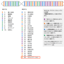 派遣社員から正社員を目指す方のための伴走支援の講座の風景