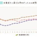 思い通りの身体に変えて自己肯定感を上げるの講座の風景