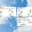 基礎から　易しく・優しく　お教えします。の講座の風景