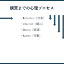 小さな事業主のためマーケティング戦略教室の講座の風景