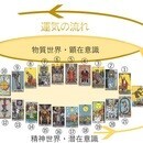 心を軽やかに整え運気をUP！かんたん開運数秘術講座の講座の風景