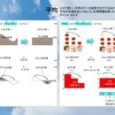 基礎から　易しく・優しく　お教えします。の講座の風景