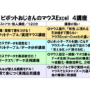 関数・マクロ要らずのマウスExcelで楽しく・楽にの講座の風景