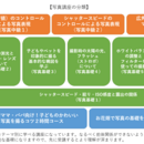 お手軽に写真を楽しむための知識を学べる教室ですの講座の風景