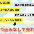 0から始める『ZOOM』使い方　集客克服５0代以上の講座の風景