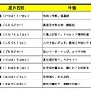 自分軸×無意識の書き換えで人生を輝かせるお手伝い🌈の講座の風景