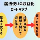 🔮AIと魔法の力で集客に悩む占い師さんをサポート🔮の講座の風景