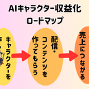 🔮AIと魔法の力で集客に悩む占い師さんをサポート🔮の講座の風景