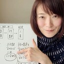 くり返す悩みを根本解決するメンタルコーチングの講座の風景