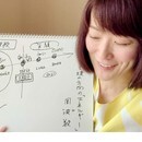 くり返す悩みを根本解決するメンタルコーチングの講座の風景