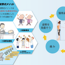 宮野式メソッドで頑張る主婦の健康を応援する専門家。の講座の風景