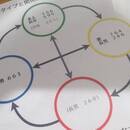 わかり合うコミュニケーションで半径3mを笑顔に！の講座の風景