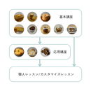 基本の技術を知ってお菓子作りをレベルアップの講座の風景