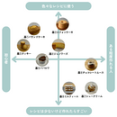 基本の技術を知ってお菓子作りをレベルアップの講座の風景