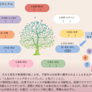 自分を知り、心が通うコミュニケーションへ🍀の講座の風景