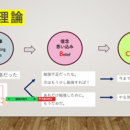 🍀共感×自己肯定🍀コミュニケーションの悩み解決❣の講座の風景