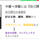 🍀共感×自己肯定🍀コミュニケーションの悩み解決❣の講座の風景