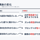 AIコミュニケーション設計アドバイザーの講座の風景