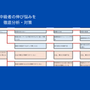 英語コーチ＋通訳＠知識を聞ける、話せるスキルに！にの講座の風景