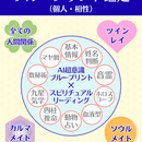 ハイヤーセルフに繋がり、最幸の人生を生きるサポートの講座の風景