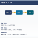 AIの最新情報に振り回されるのは、今日で終わりに!の講座の風景