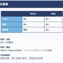 AIの最新情報に振り回されるのは、今日で終わりに!の講座の風景