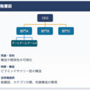 AIの最新情報に振り回されるのは、今日で終わりに!の講座の風景
