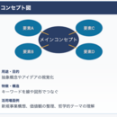 AIの最新情報に振り回されるのは、今日で終わりに!の講座の風景