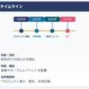 AIの最新情報に振り回されるのは、今日で終わりに!の講座の風景