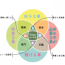 理解から行動まで導く教育×ビジネス伴走者です実務型の講座の風景