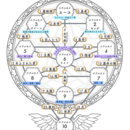 ヲタクが教える！タロットの秘密兵器「生命の樹」♪の講座の風景